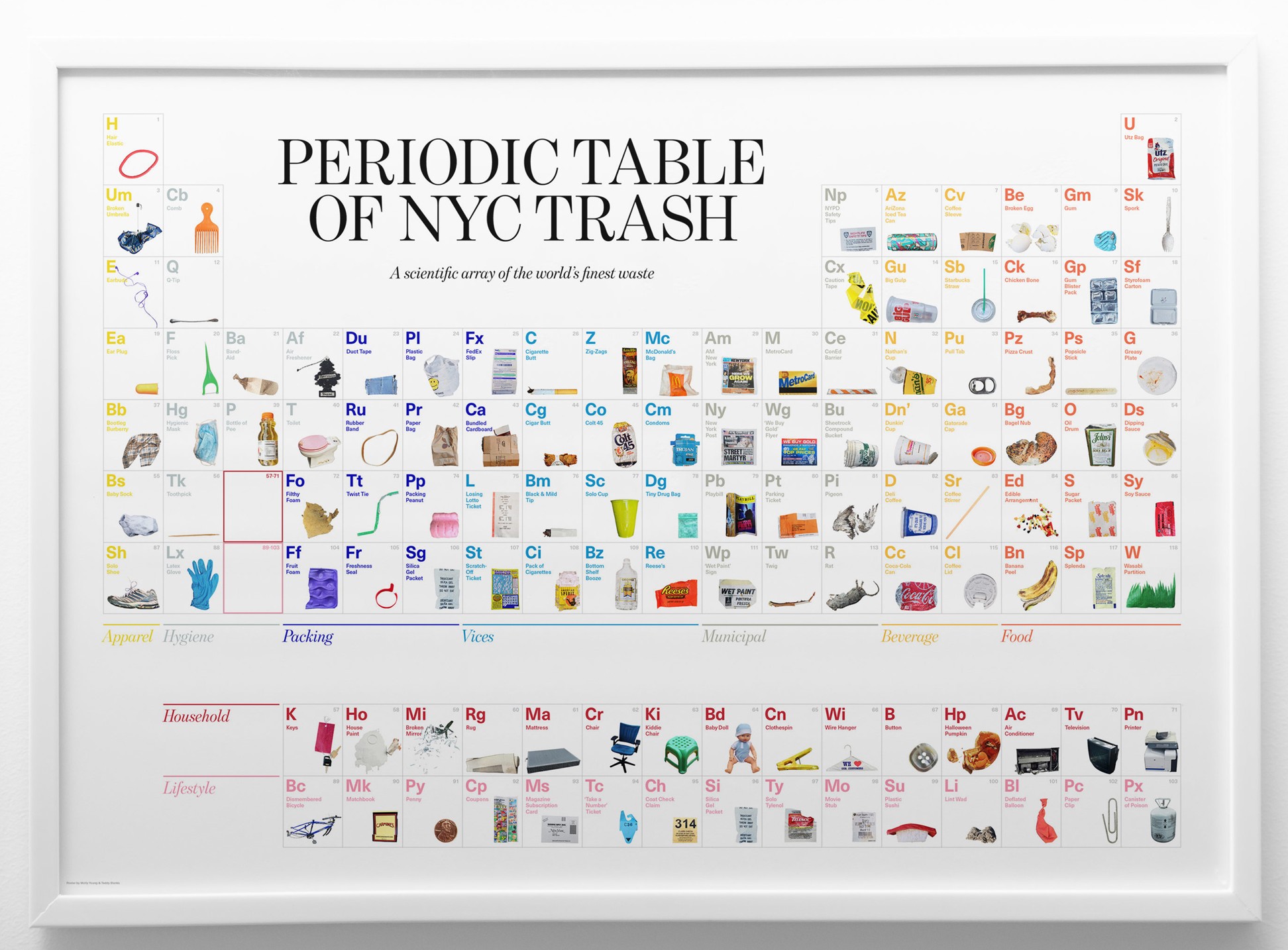 periodic table of NYC trash