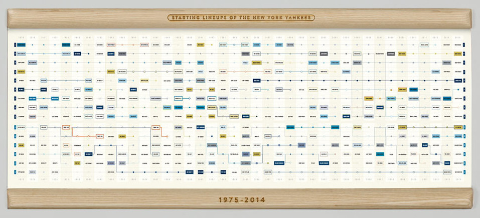 Subway-Style Poster Uses Infographics to Celebrate the History of the Yankees