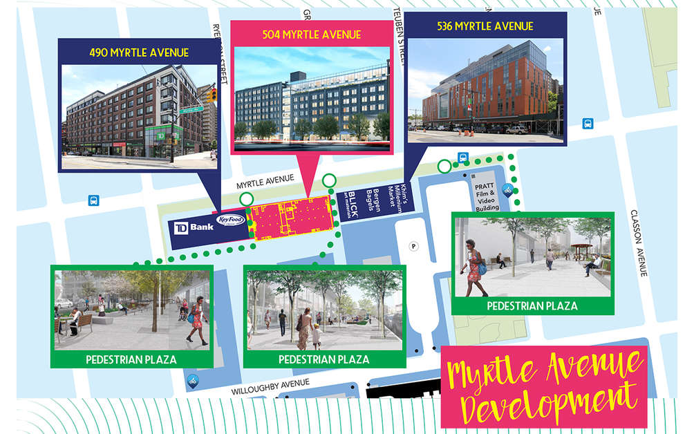 clinton-hill-myrtle-avenue-development