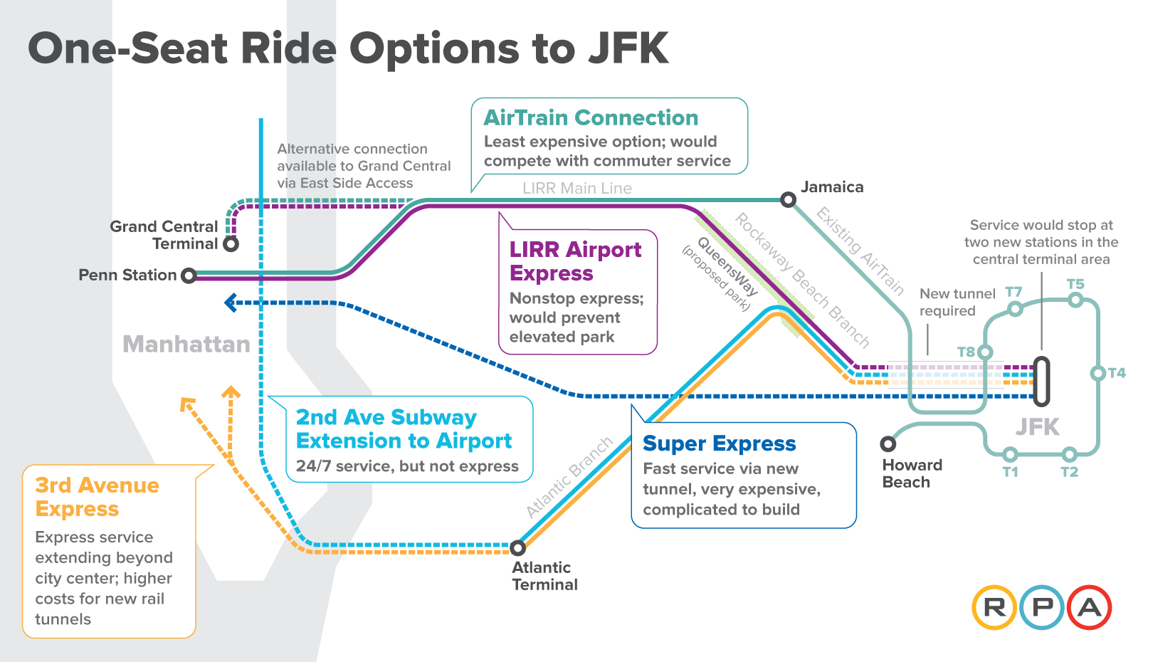 rpa-one-seat-ride-options-to-jfk
