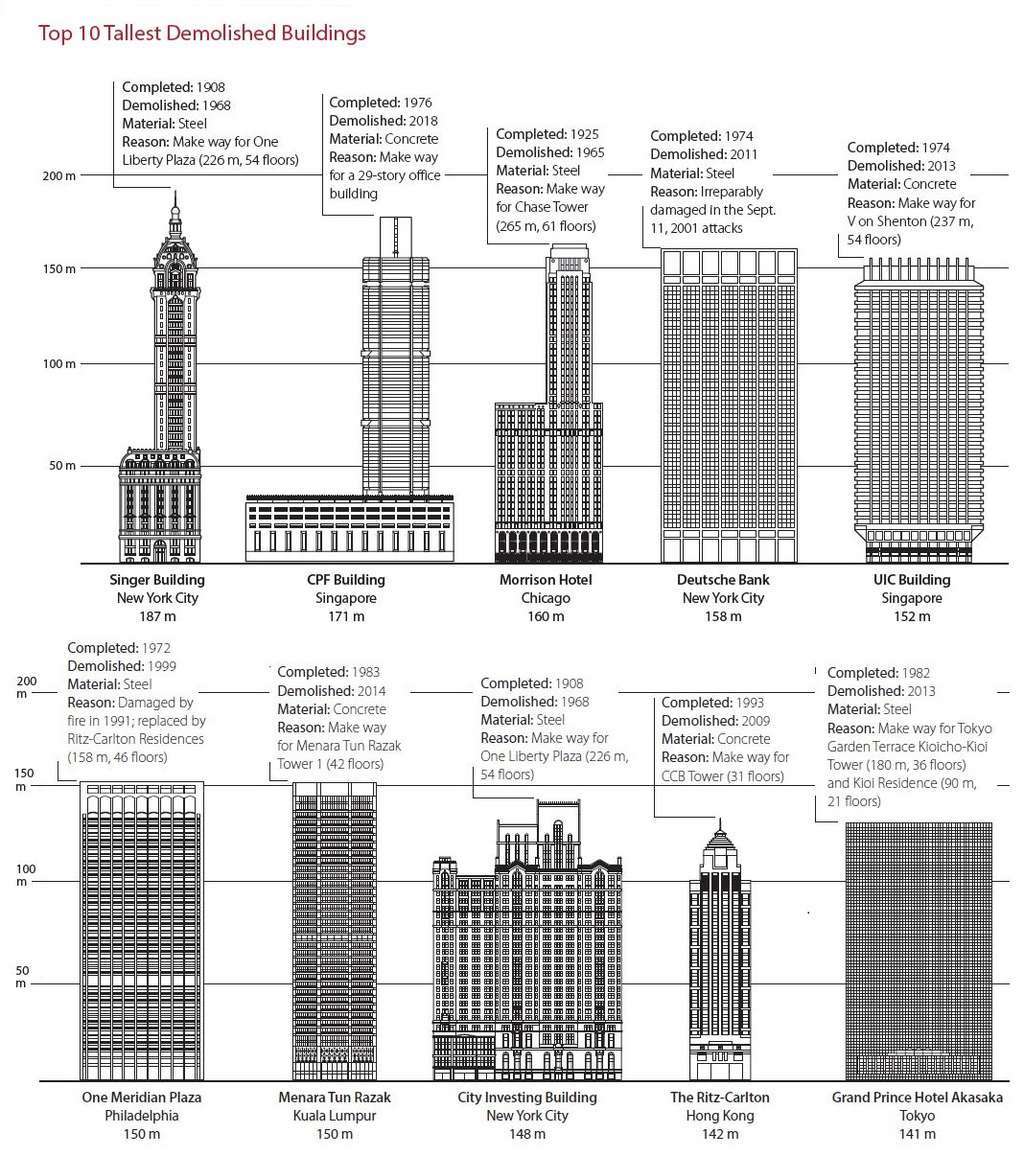 270 Park Avenue, 270 PARK AVENUE, FOSTER + PARTNERS, GREATER EAST MIDTOWN REZONING, JP MORGAN CHASE, norman foster, foster + partners